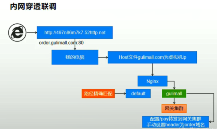 [外链图片转存失败,源站可能有防盗链机制,建议将图片保存下来直接上传(img-T0JwWxjT-1635687295555)(C:/Users/PePe/AppData/Roaming/Typora/typora-user-images/image-20211031152447878.png)]