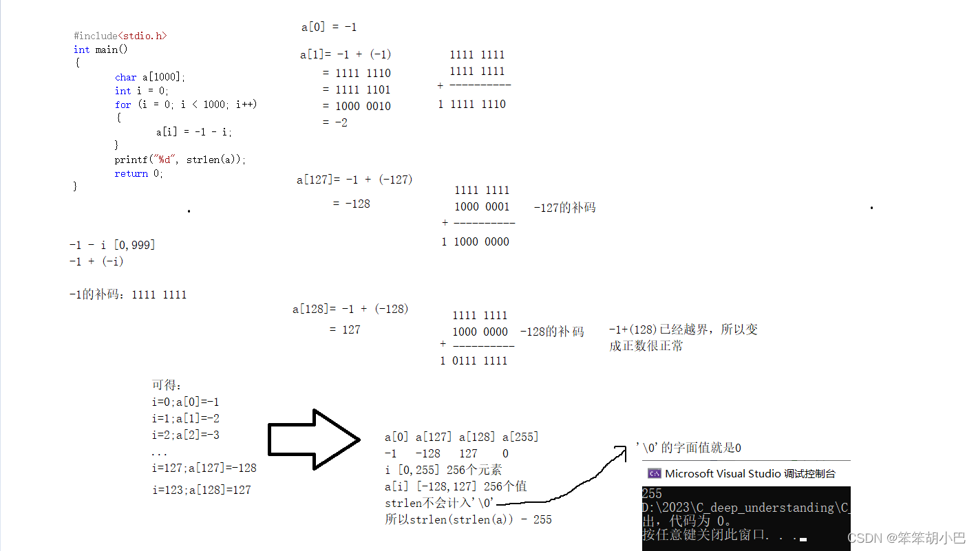 learn_C_deep_5 (温故知新、sigend char a = -128的深度理解、unsigned int类型的写法规范）