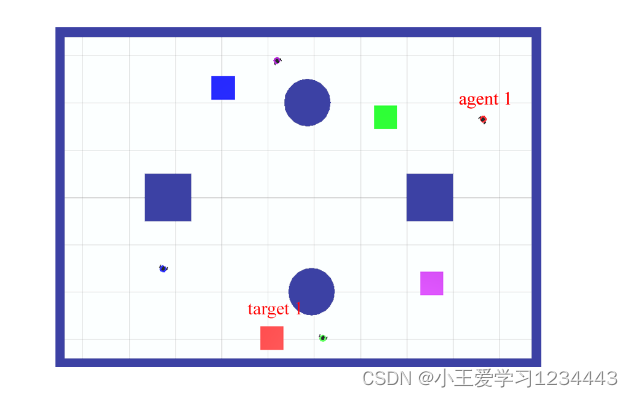 图5.前所未见的情景概述
