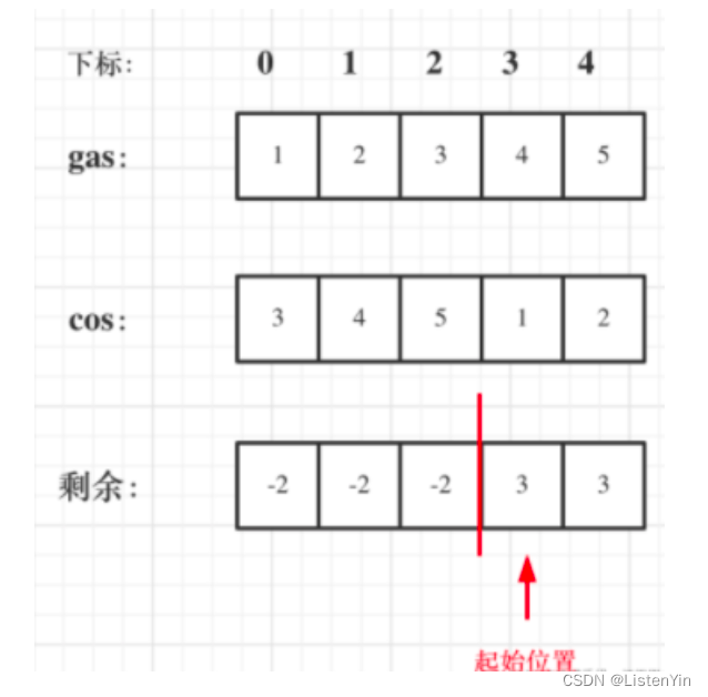 算法通关村第十七关：白银挑战-贪心高频问题