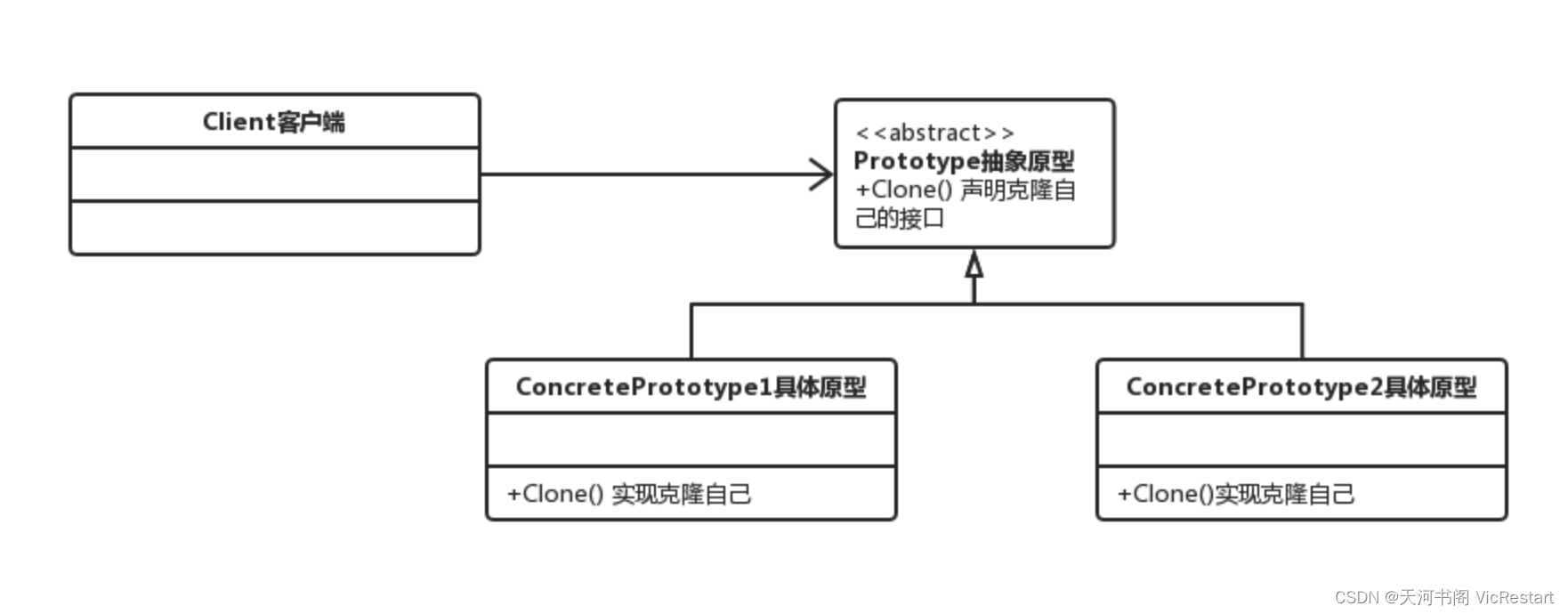 Python如何实现原型设计模式？什么是原型设计模式？Python 原型设计模式示例代码