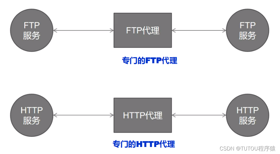 ここに画像の説明を挿入します