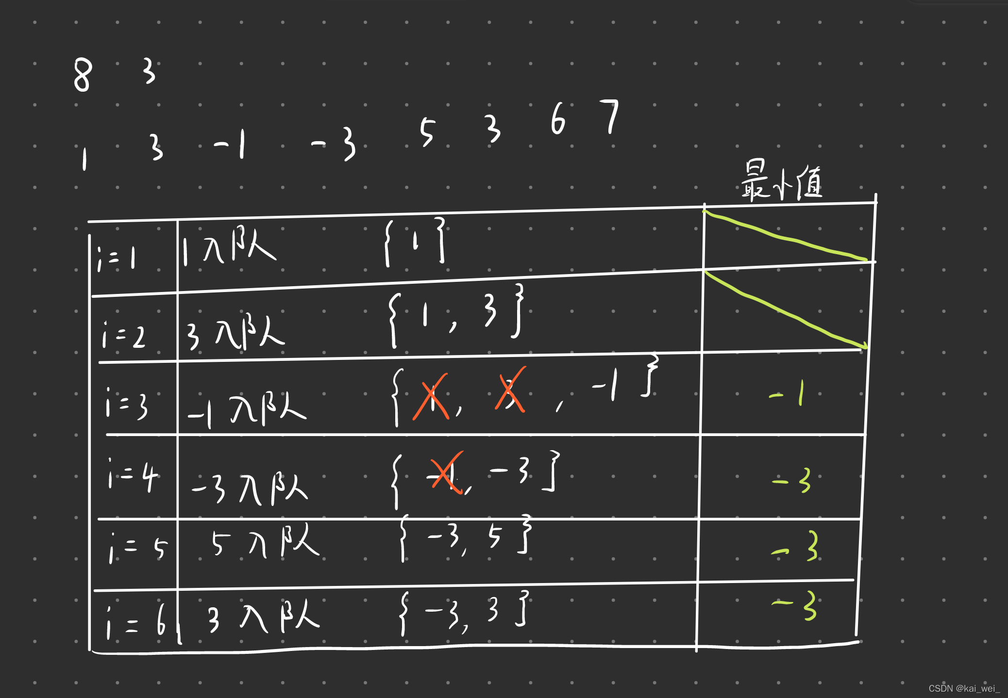 红色
