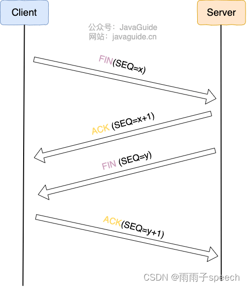 计算机网络学习08（TCP三次握手和四次挥手）