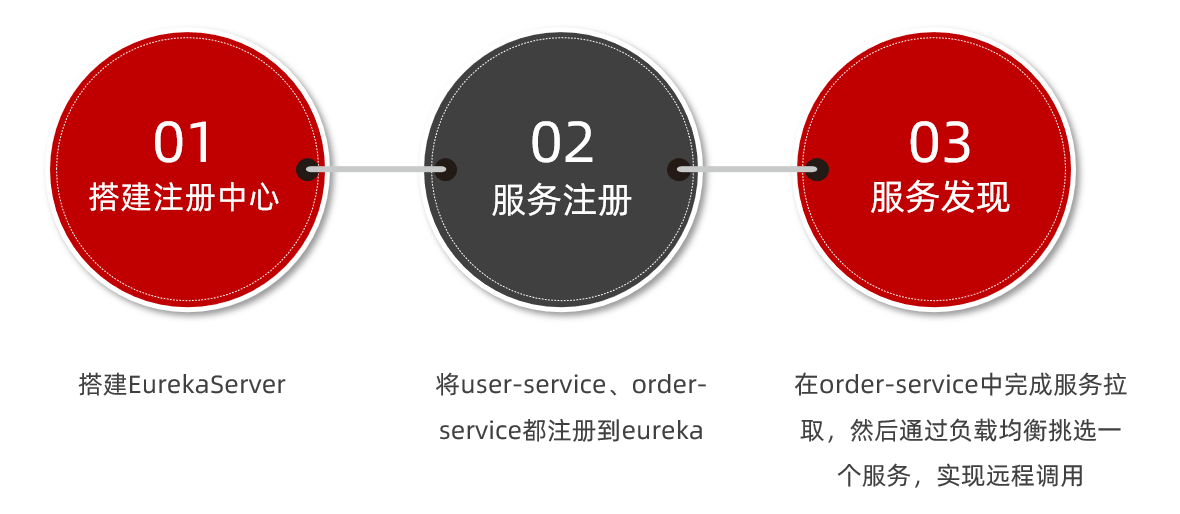 [外链图片转存失败,源站可能有防盗链机制,建议将图片保存下来直接上传(img-TAMqXIrm-1682045966785)(新建 Markdown.assets/image-20210713220509769.png)]