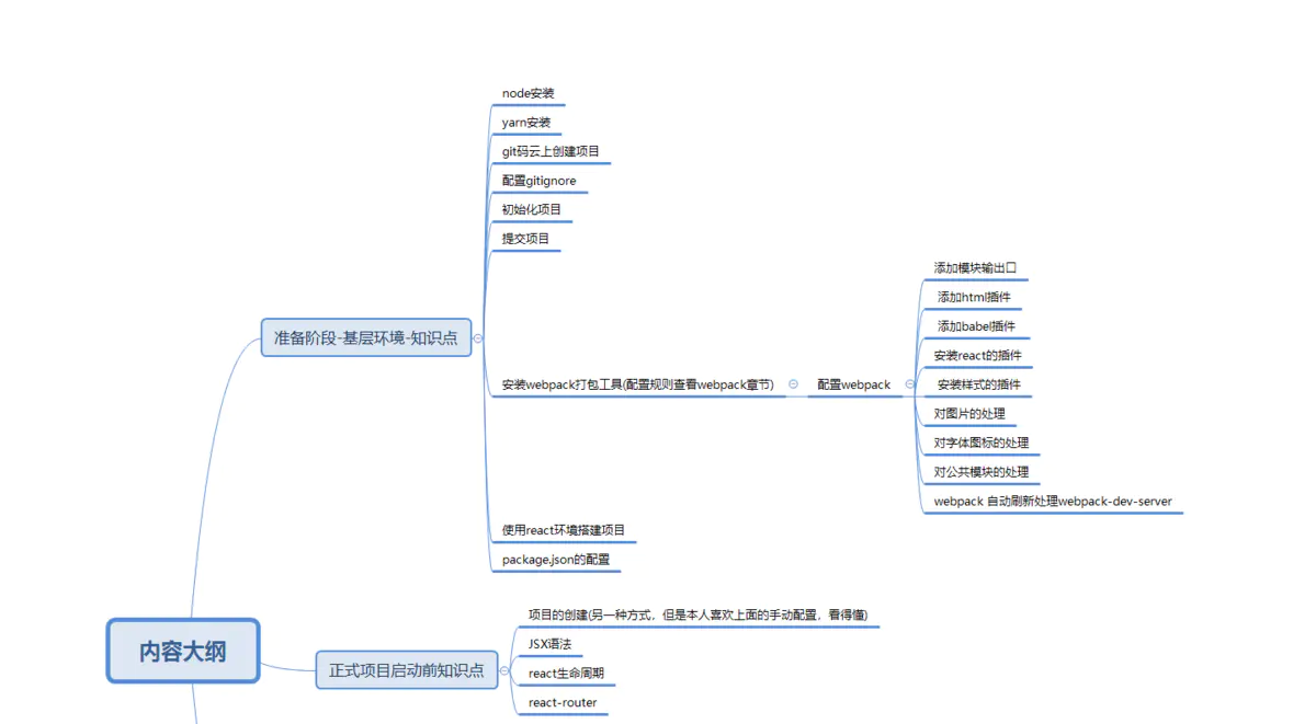github react项目 watermark,type_ZHJvaWRzYW5zZmFsbGJhY2s,shadow_50,text_Q1NETiBAYm9KSWtl,size_20,color_FFFFFF,t_70,g_se,x_16