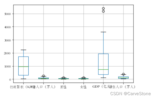 [外链图片转存失败,源站可能有防盗链机制,建议将图片保存下来直接上传(img-MhrBG5UL-1674035724739)(output_12_0.png)]