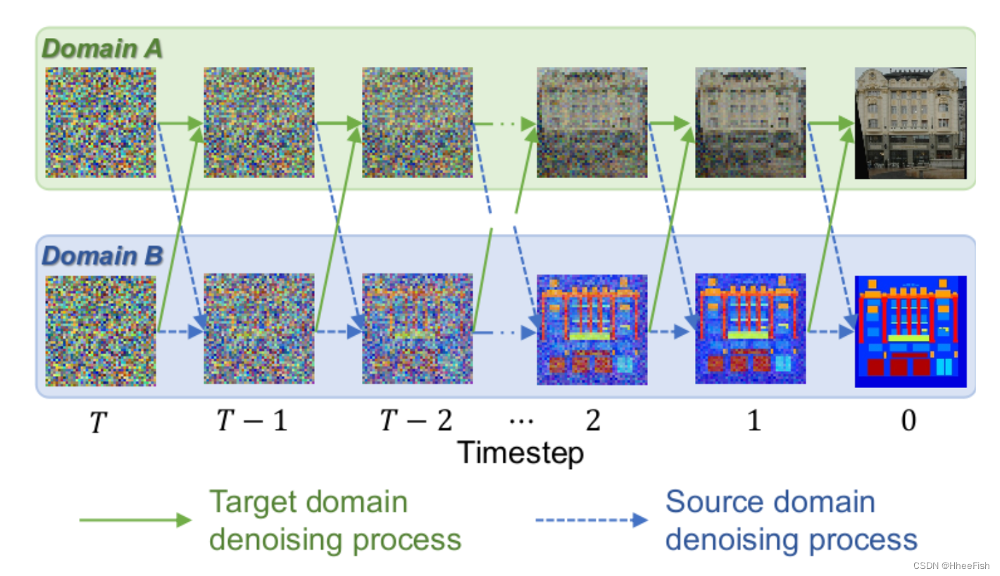 Preparing metadata pyproject toml. Projection-based ar. Denoising of Signal.