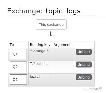 RabbitMQ - 交换机