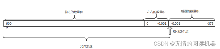 13_ue4进阶末日生存游戏开发[加入左右平移]