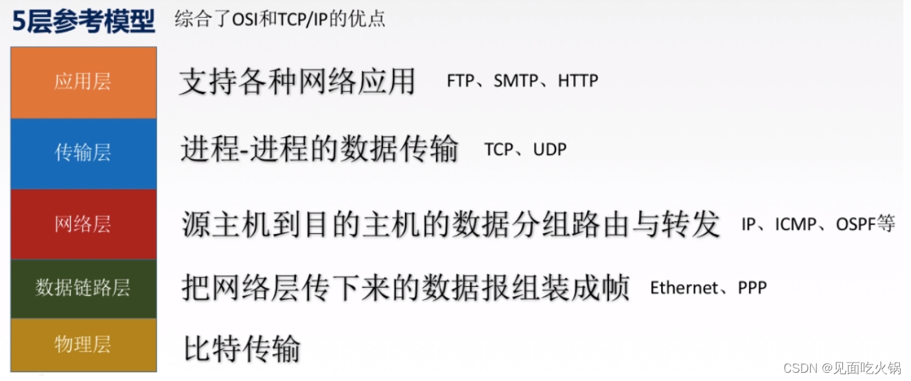 在这里插入图片描述
在这里插入图片描述