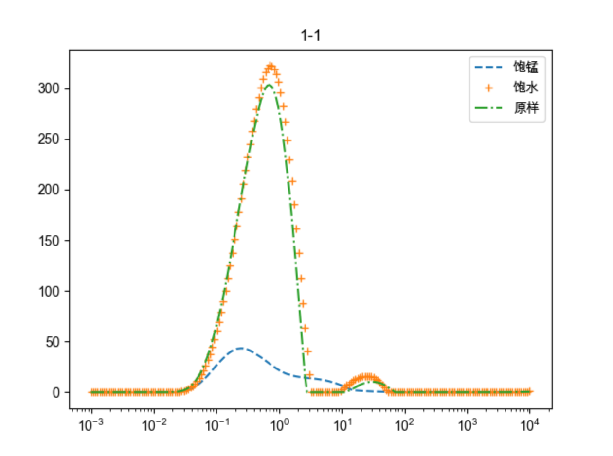 matplotlib 画图之坐标轴不等距