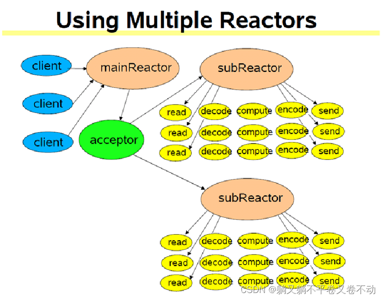 C++Muduo网络库：二、高性能网络服务器基础_c++ 高性能服务器