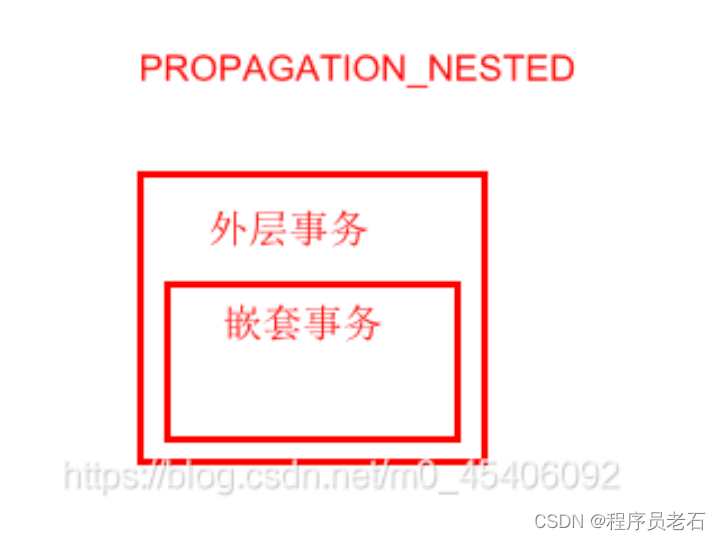 Spring数据库事务管理