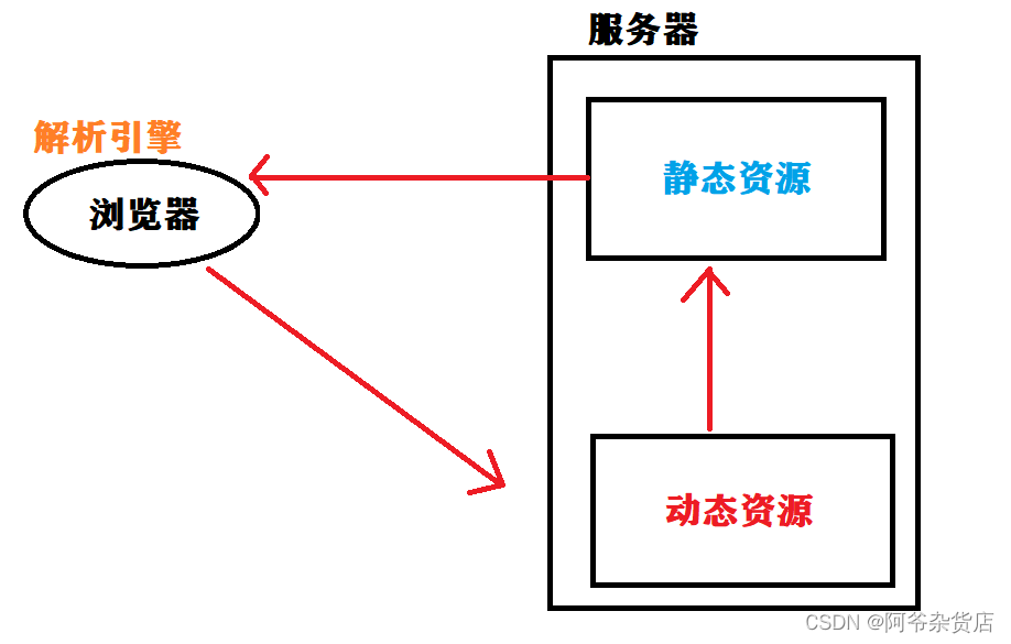 [外链图片转存失败,源站可能有防盗链机制,建议将图片保存下来直接上传(img-OwxsUC5i-1644481492596)(C:\Users\11626\AppData\Roaming\Typora\typora-user-images\image-20220208141106596.png)]