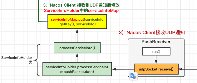 图文源码分析Nacos如何实时感知服务提供者实例信息/个数的变更？