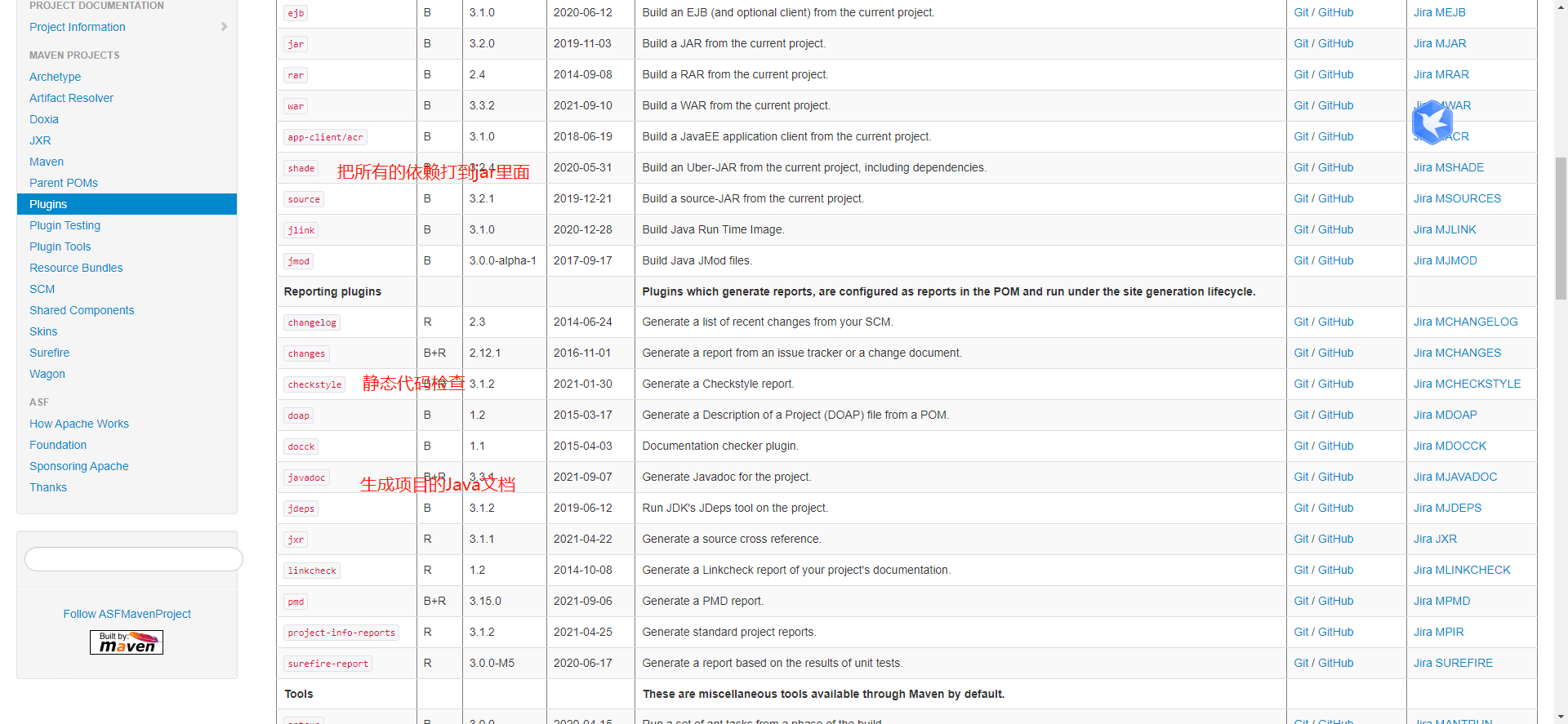 Java学习笔记之十：maven插件的配置_jarnoforkCSDN博客