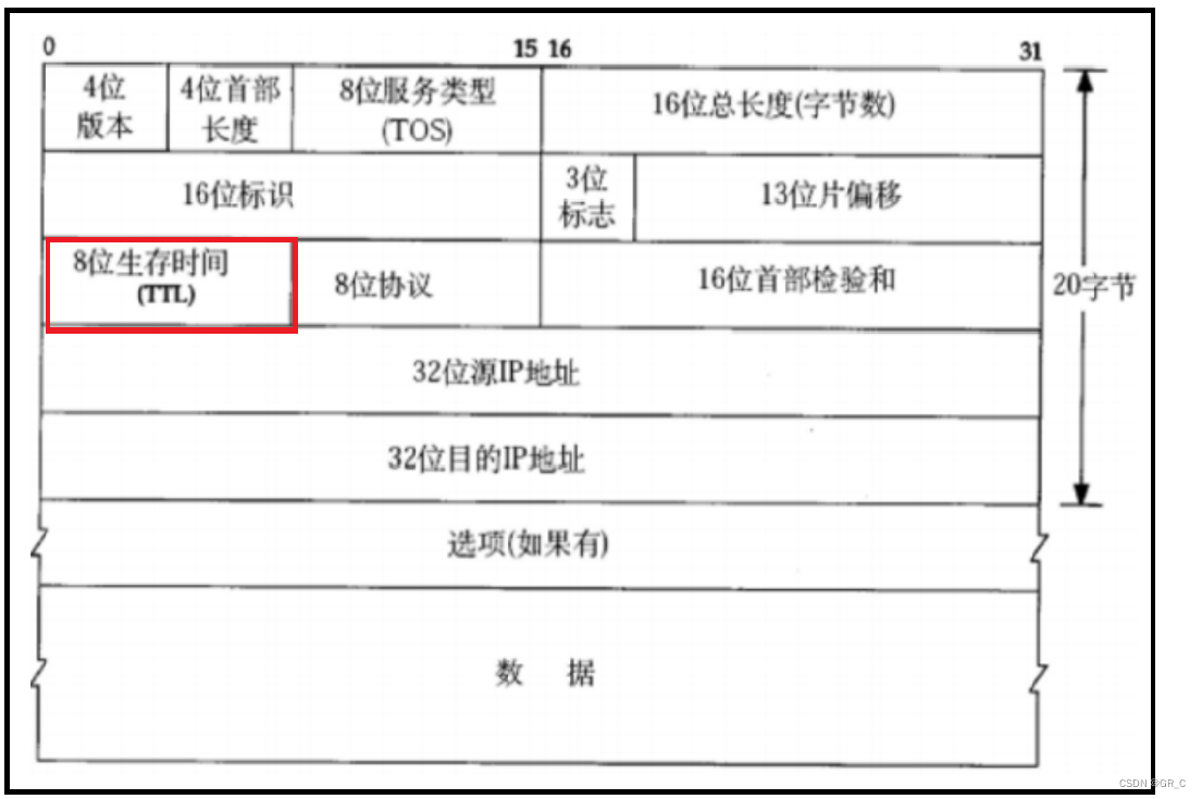 网络和Linux网络_10(网络层)IP协议+分片组装+网段划分+路由