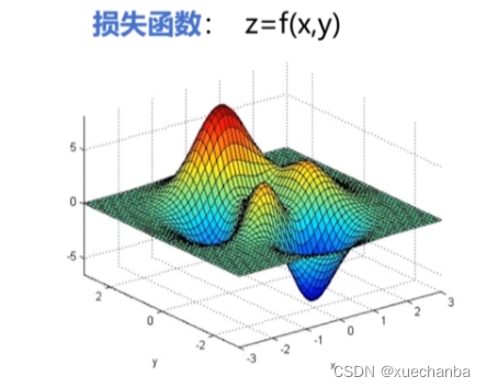 在这里插入图片描述