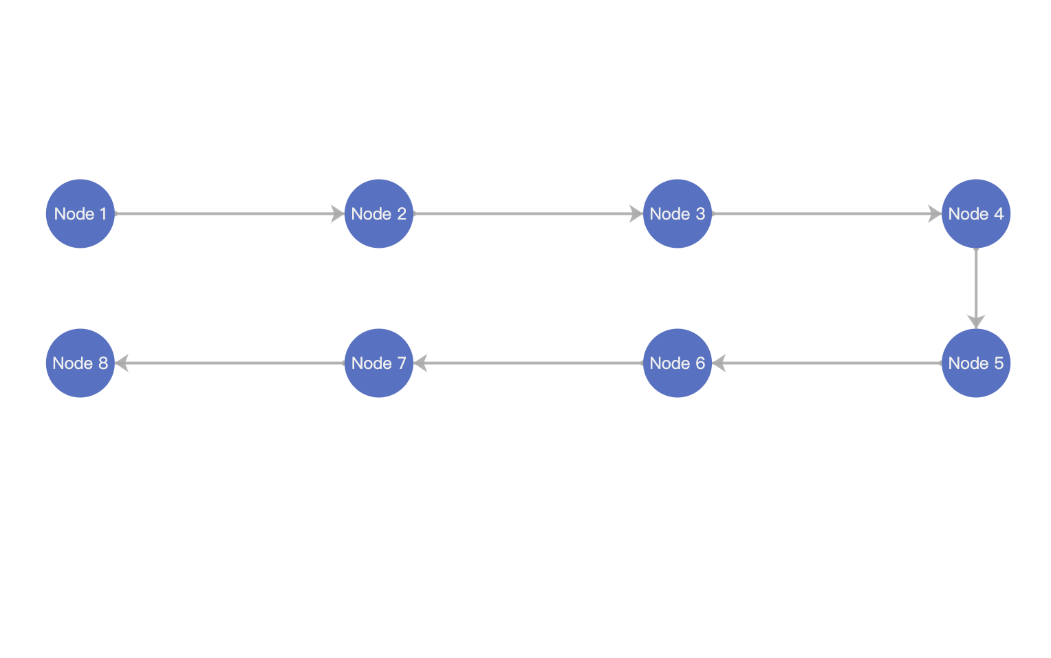 echarts 关系图 graph 节点图 动态设置x/y坐标_echarts设置关系图点位置CSDN博客