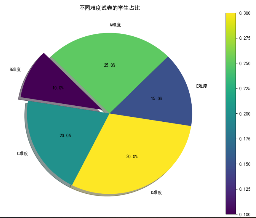 使用plt.colorbar时报错TypeError: You must first set_array for mappable