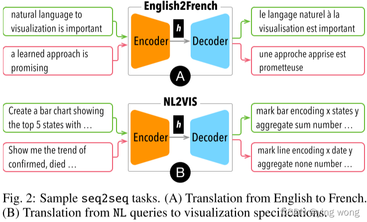 Natural language to visualization by neural machine translation (IEEE ...