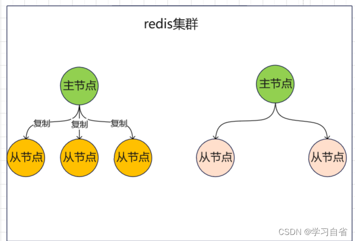 Redis基础认识