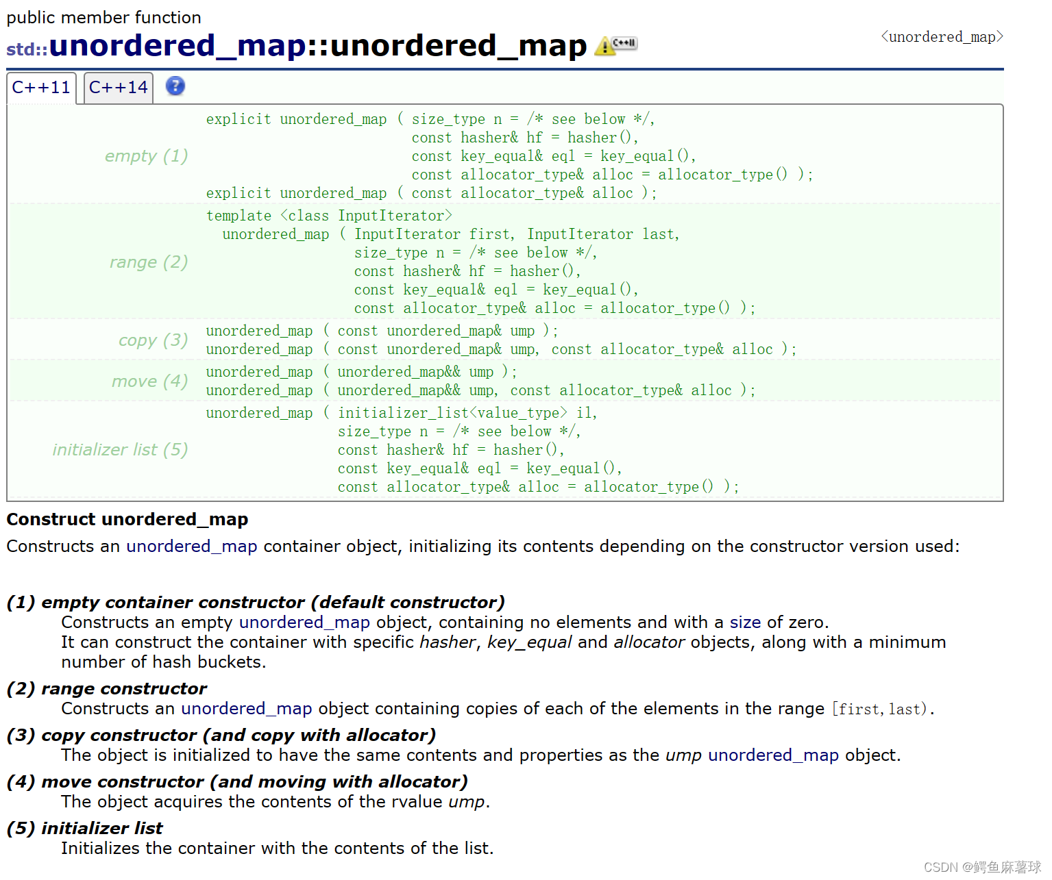 C STL Unordered Map Unordered Map Unordered Map   442e38af6a7947809bc6b5abf4183012 