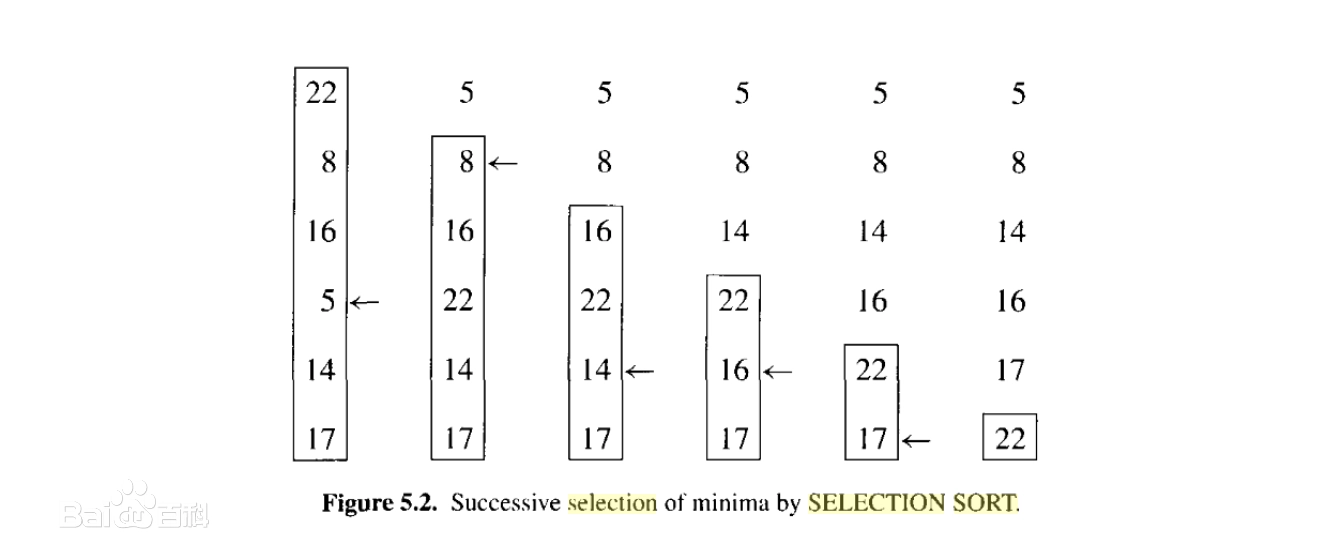 Summary of various sort algorithms (Java code implementation ...
