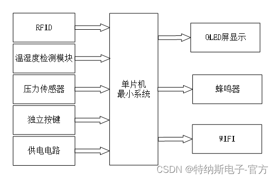 如何设计自己的仓库系统 442fe1d735b142b59da4c7fc50d4471e.png