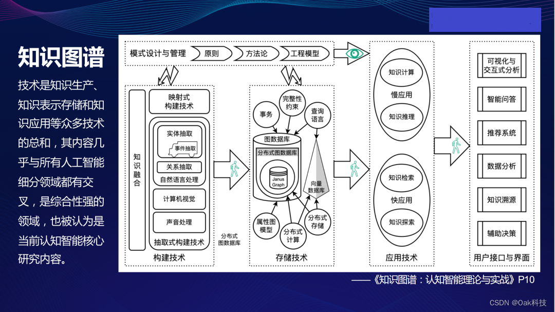 知识图谱体系图