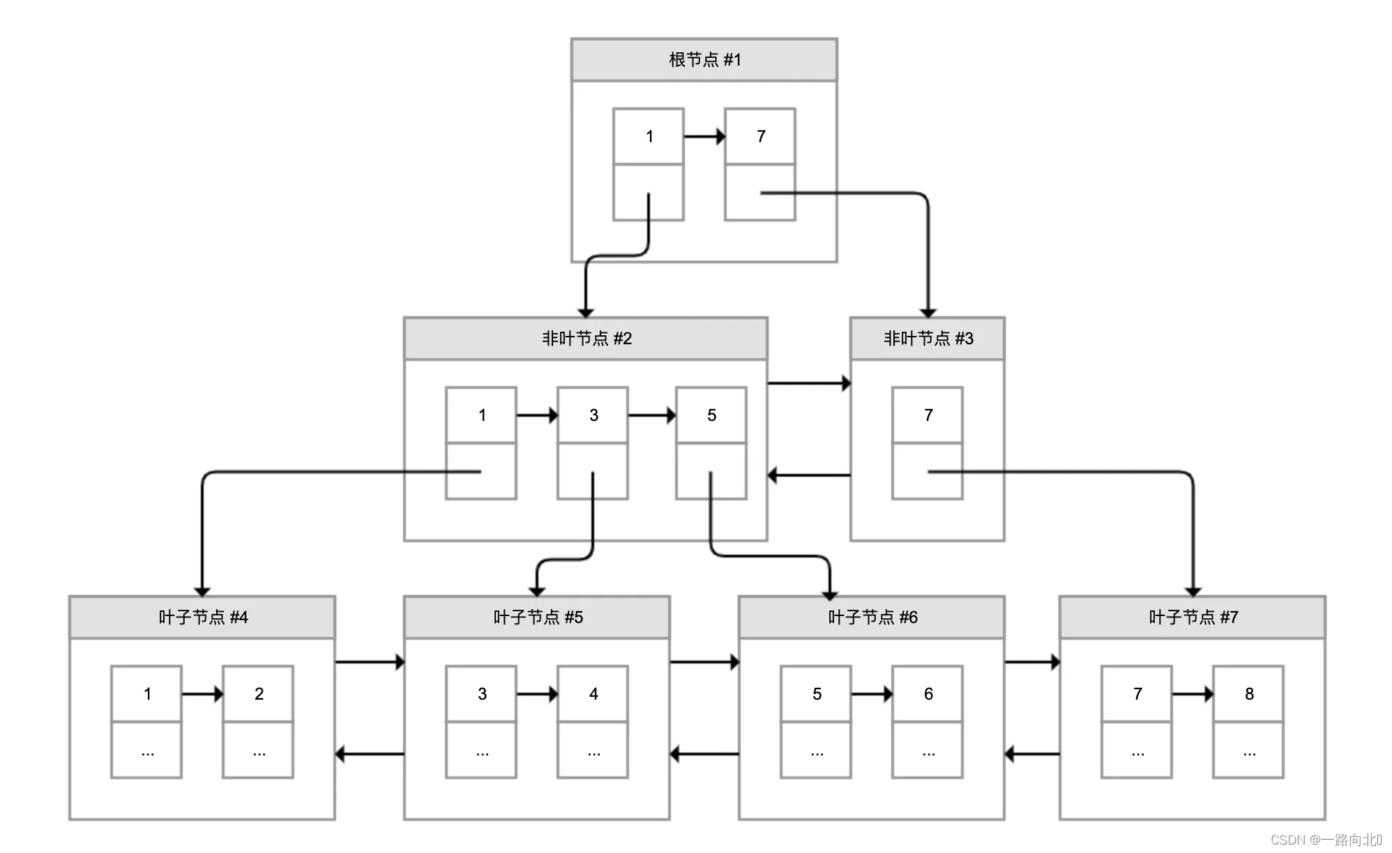 [外链图片转存失败,源站可能有防盗链机制,建议将图片保存下来直接上传(img-4yAAFSLN-1688560005073)(image/叶子_35qcHpXFqI.webp)]