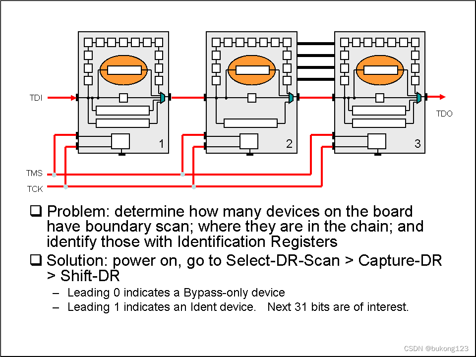 图11  Use of the lsb = 1 Feature — Step 1