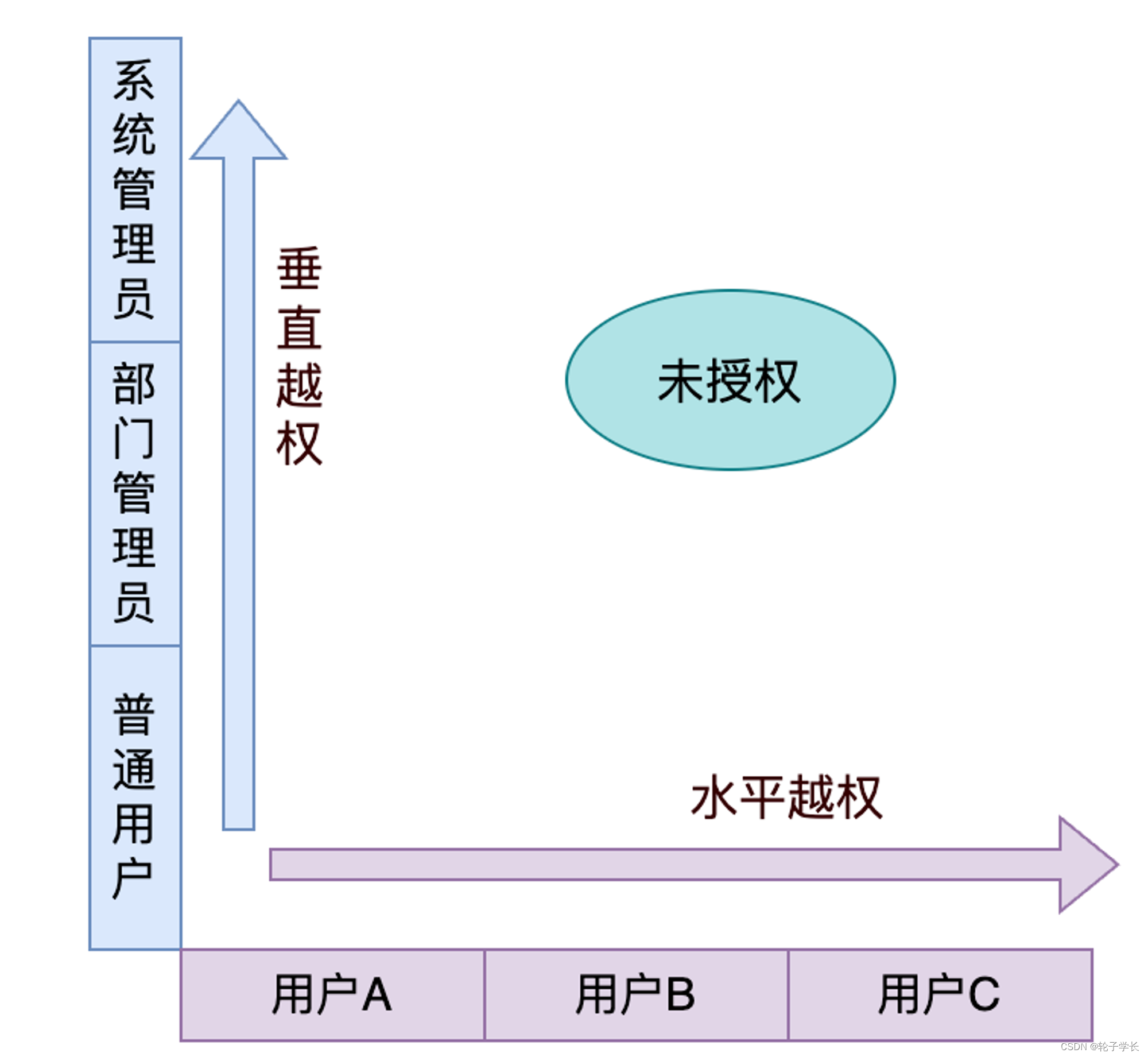 外链图片转存失败,源站可能有防盗链机制,建议将图片保存下来直接上传