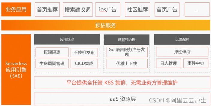 TapTap 算法平台的 Serverless 探索之路