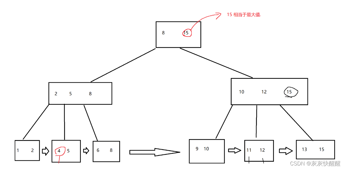 MySQL索引与事务