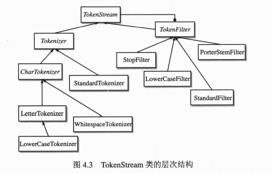 图 4.3