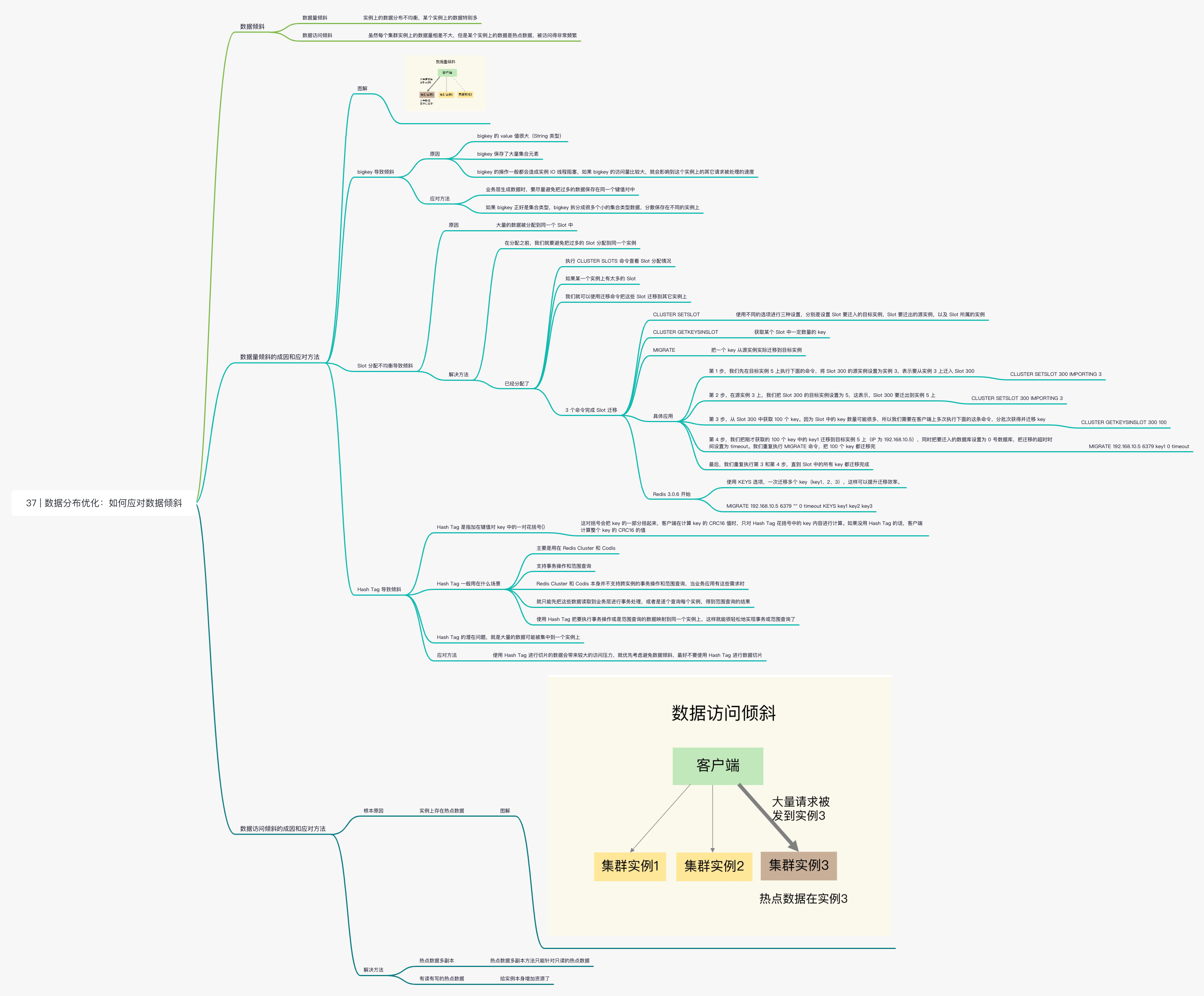 redis-37数据分布优化|如何应对数据倾斜
