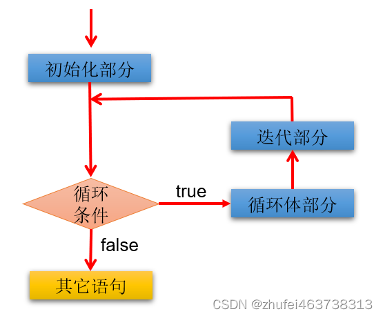 请添加图片描述