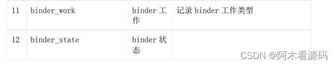 Binder 驱动结构体列表