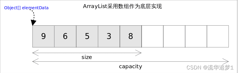 ArrayList 源码解析（JDK1.8）