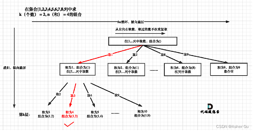 一个集合内的组合思路