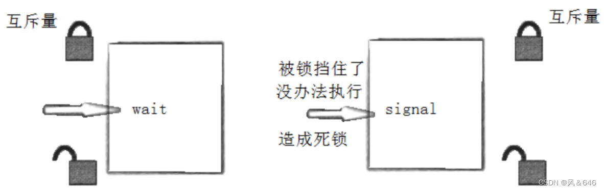 Linux线程同步