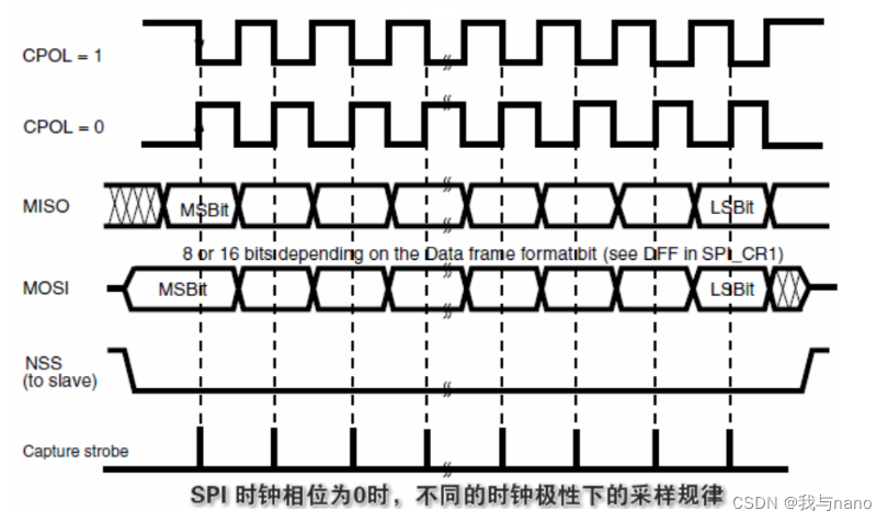 SPI协议详解