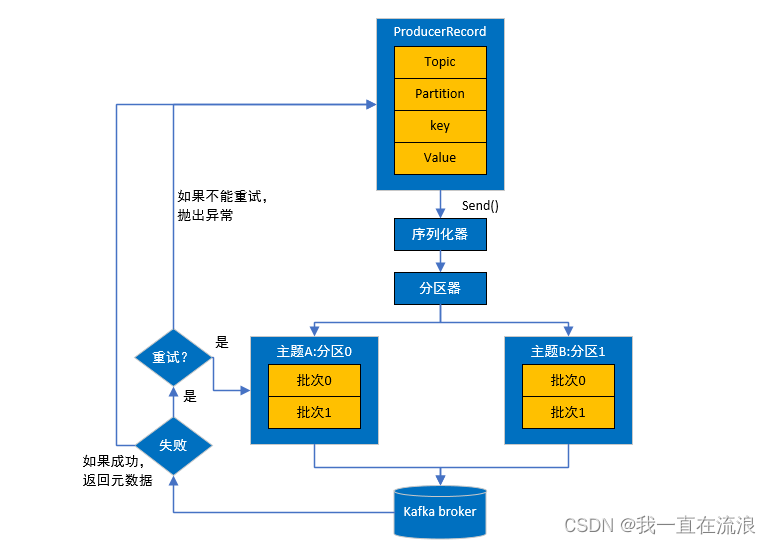 分布式 - 消息队列Kafka：Kafka生产者发送消息的方式