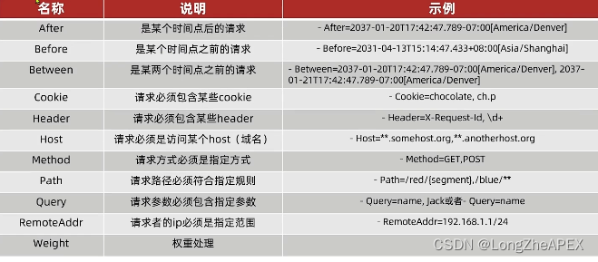 [外链图片转存失败,源站可能有防盗链机制,建议将图片保存下来直接上传(img-YzHdllpE-1675949809936)(C:\Users\20745\AppData\Roaming\Typora\typora-user-images\image-20230208172435529.png)]