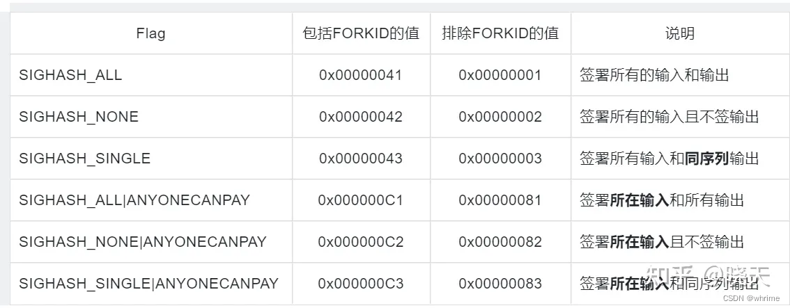 基础秘钥、公钥、地址的熟悉指南