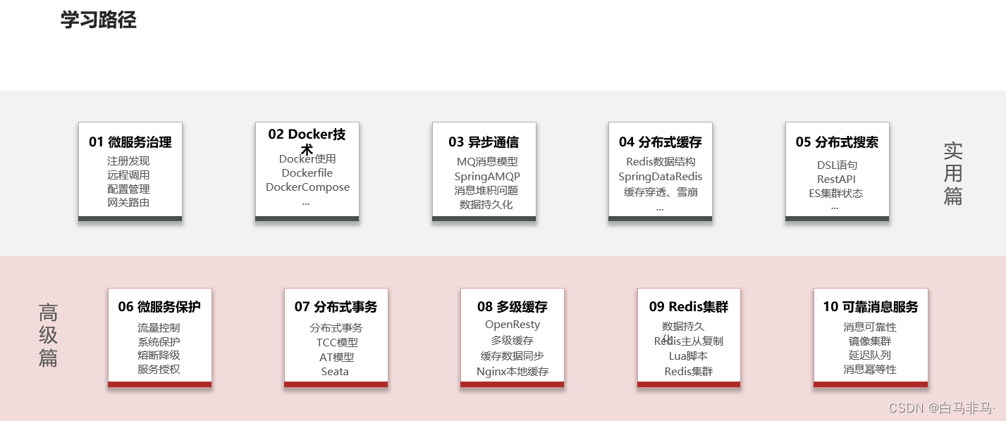 基于SpringCloud的微服务架构学习笔记