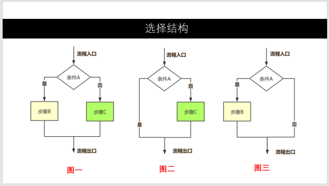 流程图的绘图规范[亲测有效]