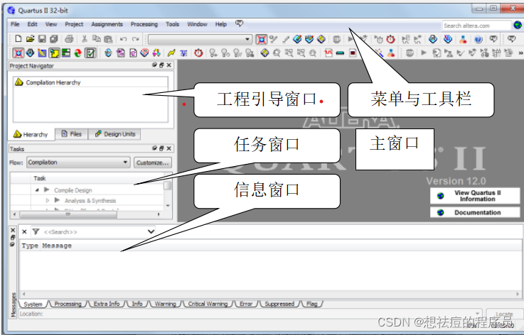  Quartus Ⅱ12.0的主界面包括菜单与工具栏、主窗口、工程引导窗口（Project　Navigator）、任务窗口（Tasks）、信息（Messages）窗口等